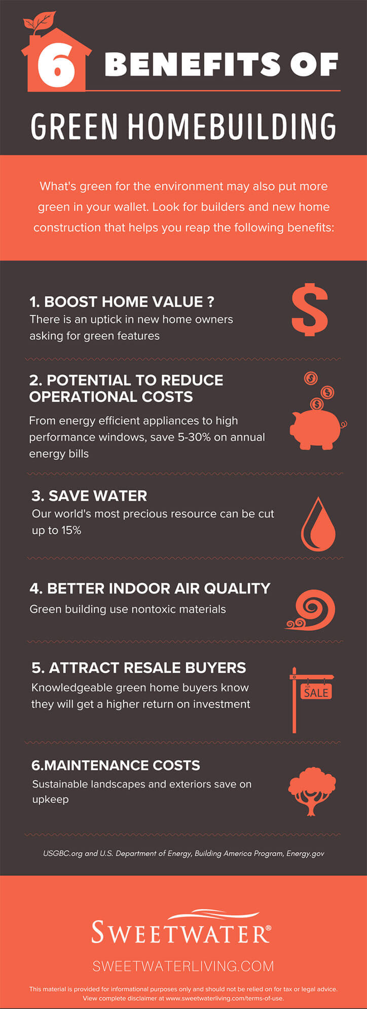 Infographic: Six benefits of green home building